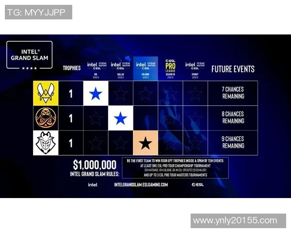 最新CSGO技术排行榜前十名V5战队表现卓越引领潮流